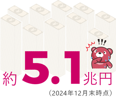 約5.1兆円（2024年12月末時点）