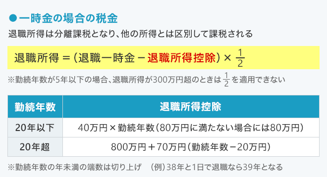 一時金の場合の税金 退職所得は分離課税となり、他の所得とは区別して課税される