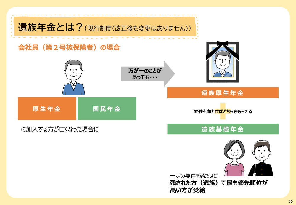 遺族年金とは？