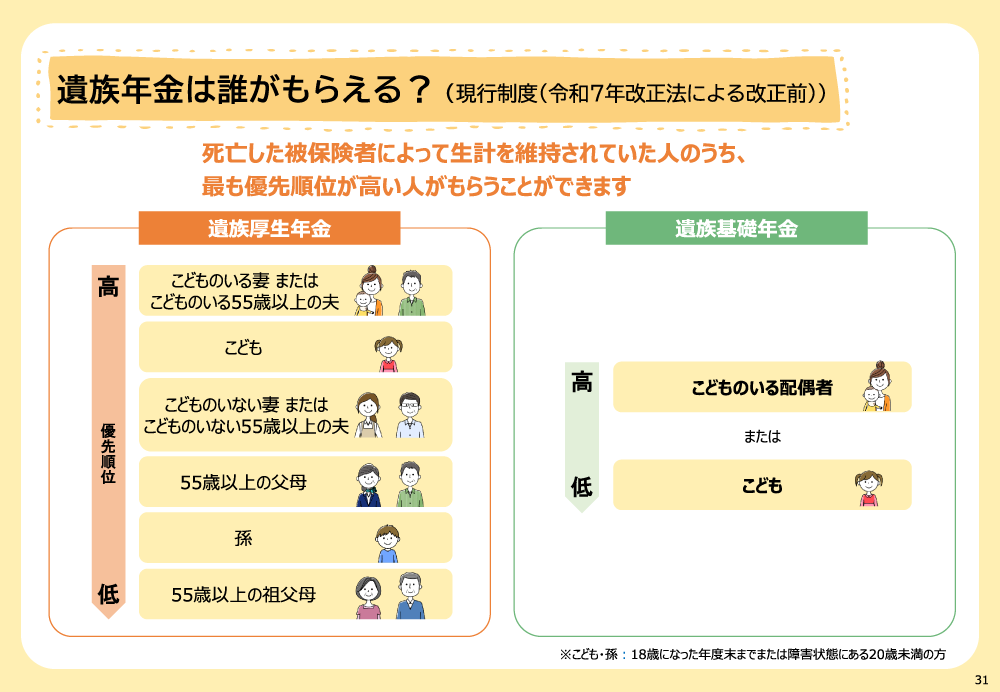 遺族年金は誰がもらえる？