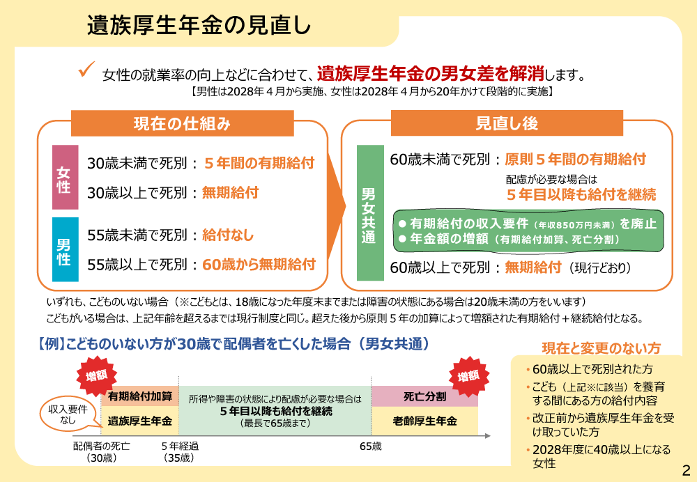 遺族年金の改正内容