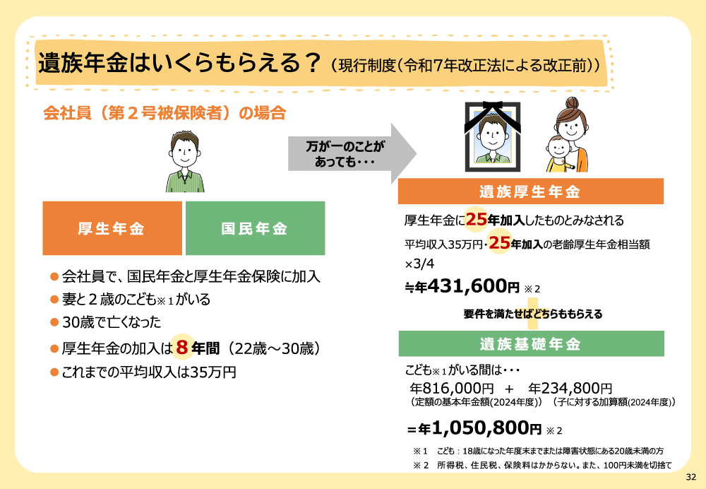 遺族年金はいくらもらえる？（現行制度（令和7年改正法による改正前））