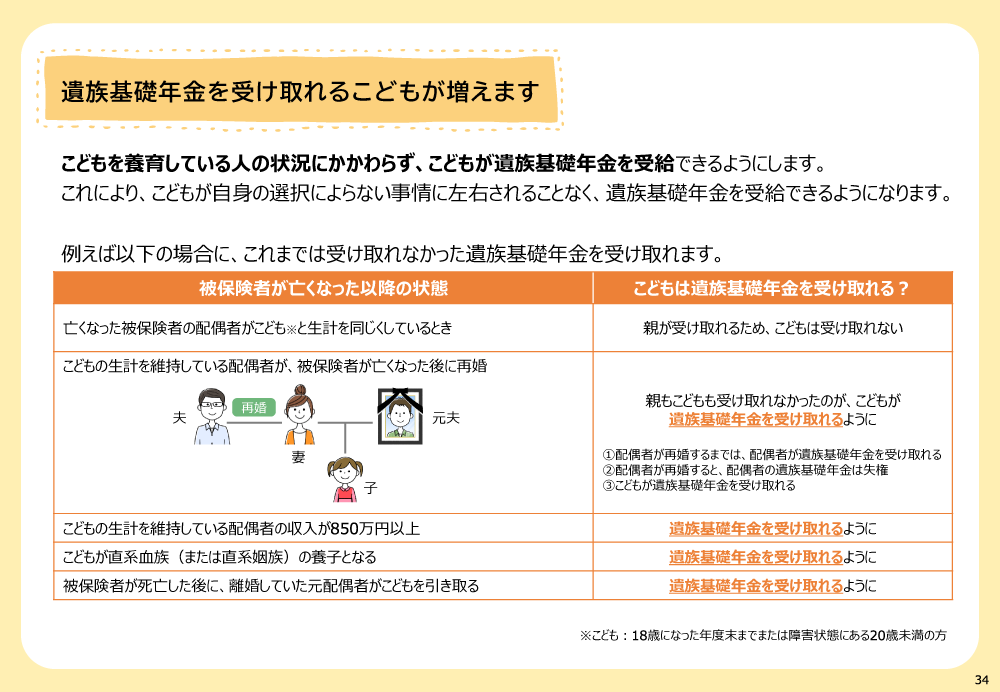 遺族基礎年金を受取れる子ども