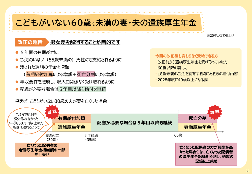 遺族厚生年金の増額