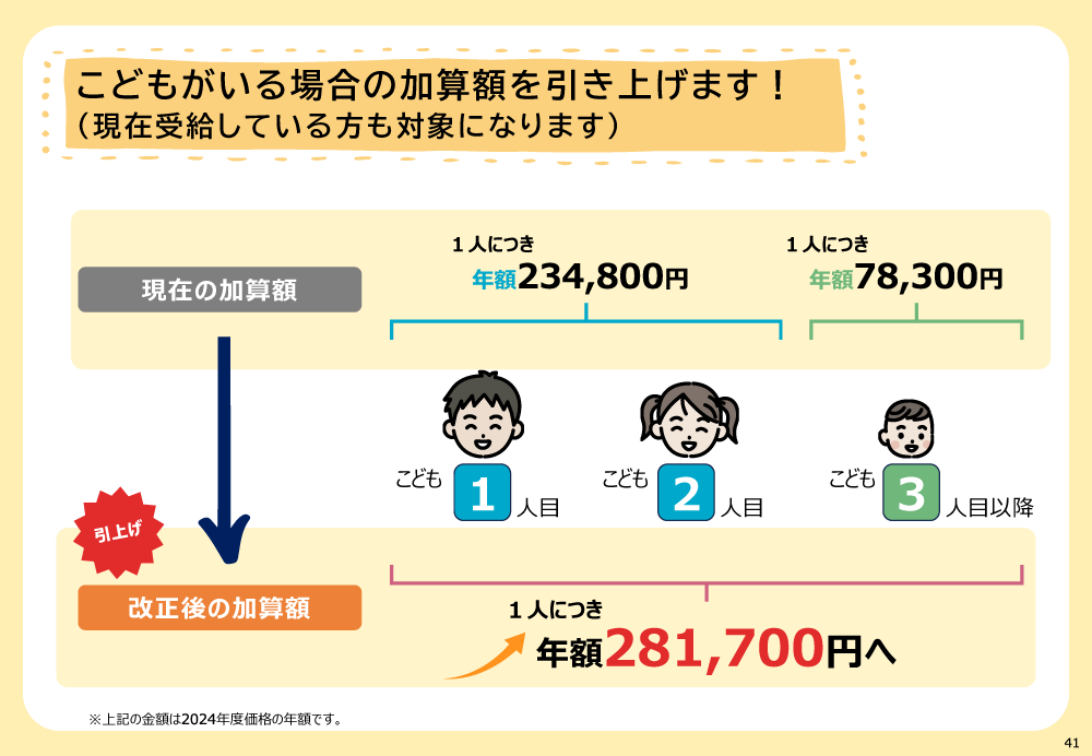 子の加算の引上げ