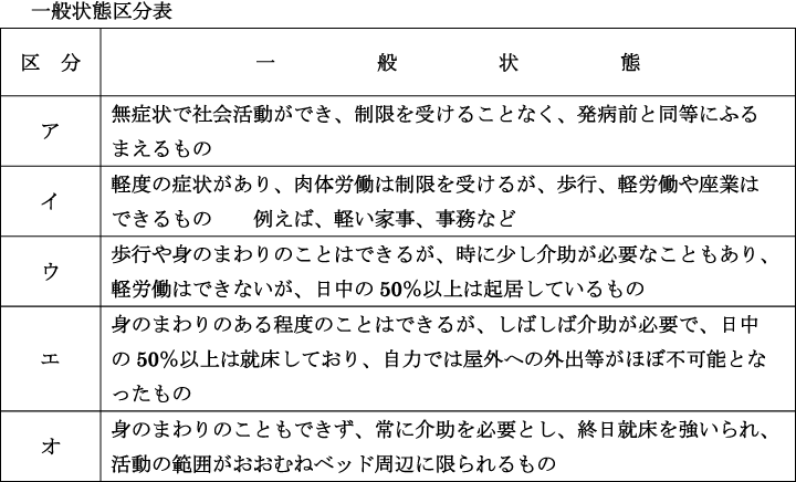 一般状態区分表