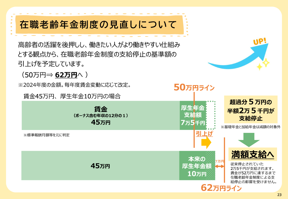 在職老齢年金制度の見直しについて