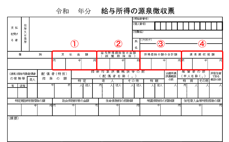 源泉徴収票のチェックポイント