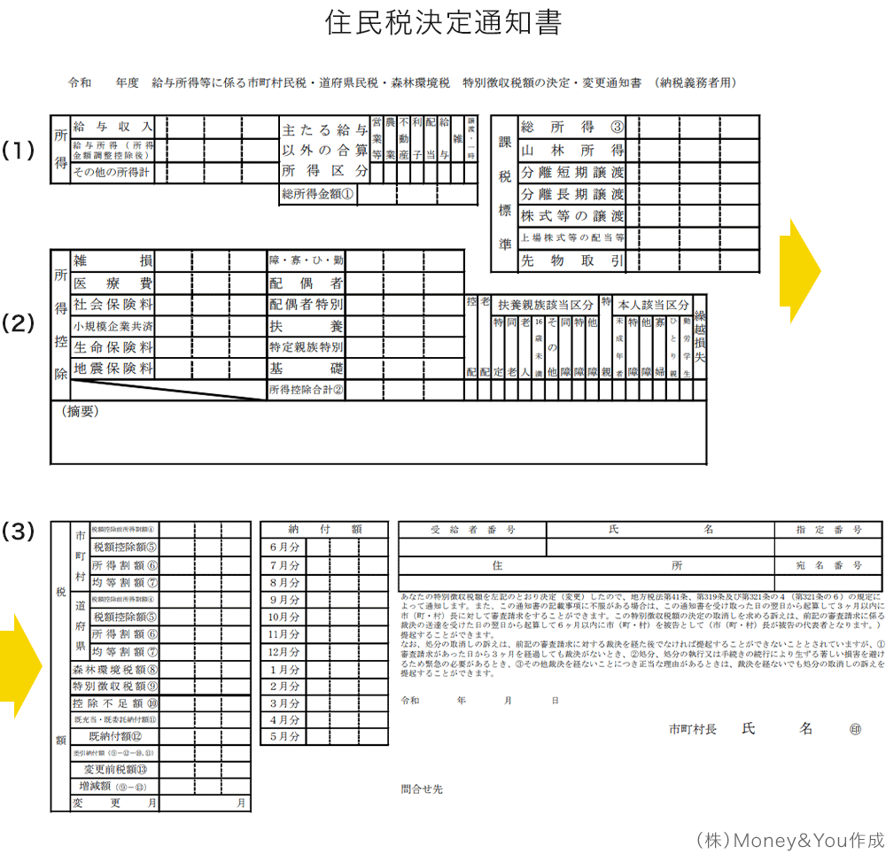住民税決定通知書