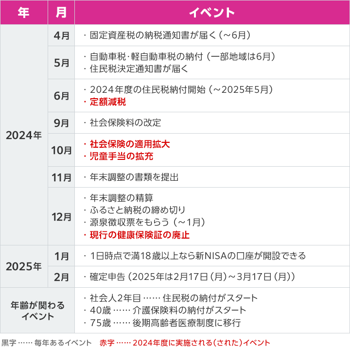2024年度版お金のイベントカレンダー