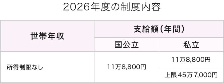 2026年度の制度内容