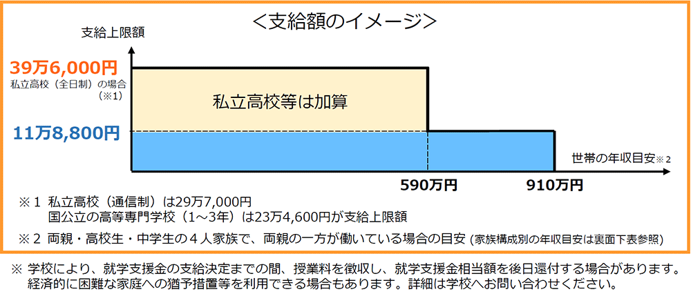 支給額のイメージ
