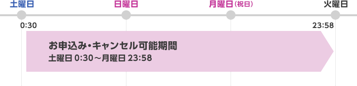 お申込み・キャンセル可能期間：土曜日0:30～月曜日23:58