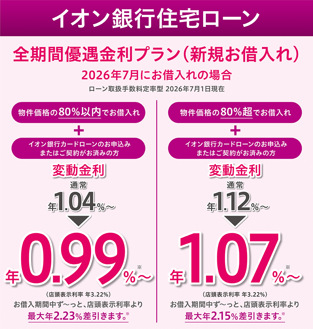 イオン銀行住宅ローン 全期間優遇金利プラン（新規お借入れ）