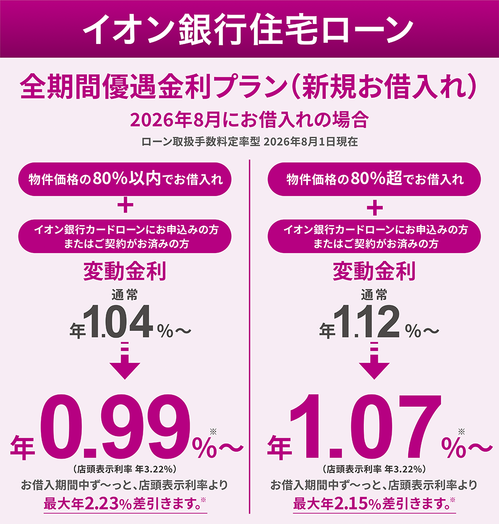 イオン銀行住宅ローン 全期間優遇金利プラン（新規お借入れ）