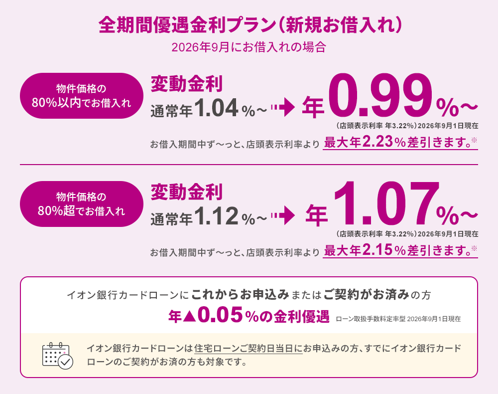 全期間優遇金利プラン（新規お借入れ）イオン銀行カードローンは住宅ローンご契約当日までにお申込みの方、すでにイオン銀行カードローンのご契約がお済の方も対象です。