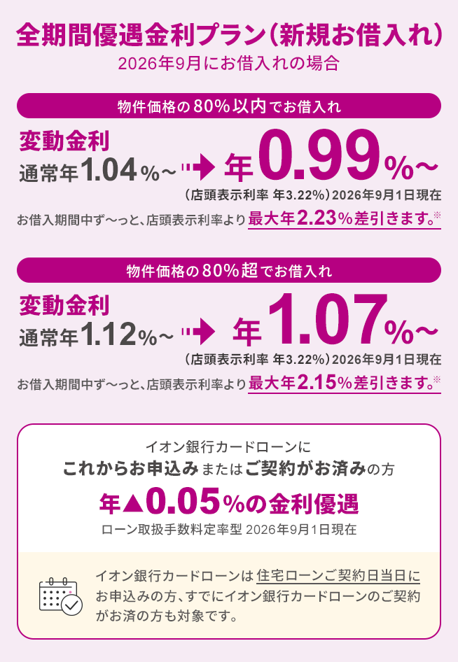 全期間優遇金利プラン（新規お借入れ）イオン銀行カードローンは住宅ローンご契約当日までにお申込みの方、すでにイオン銀行カードローンのご契約がお済の方も対象です。