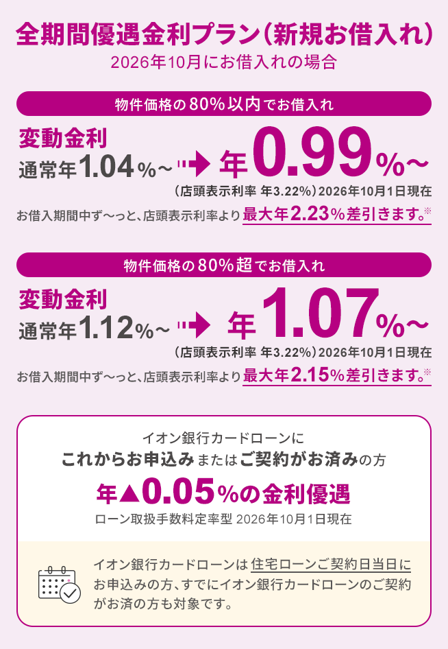 全期間優遇金利プラン（新規お借入れ）イオン銀行カードローンは住宅ローンご契約当日までにお申込みの方、すでにイオン銀行カードローンのご契約がお済の方も対象です。