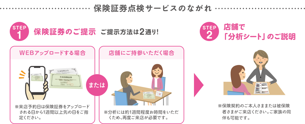 保険証券サービスのながれ
