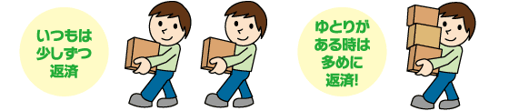 いつもは少しずつ返済　ゆとりがある時は多めに返済！