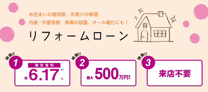 お住いの増改築、水周りの修理、内装・外壁改修、車庫の設置、オール電化にも！ リフォームローン 特徴1：固定金利 *1 特徴2：最大500万円！ 特徴3：来店不要