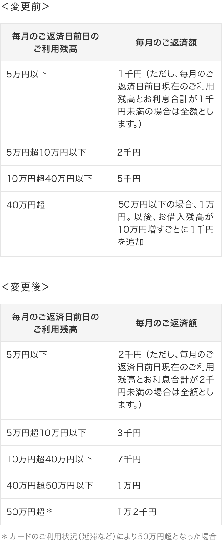 カードローンBIG