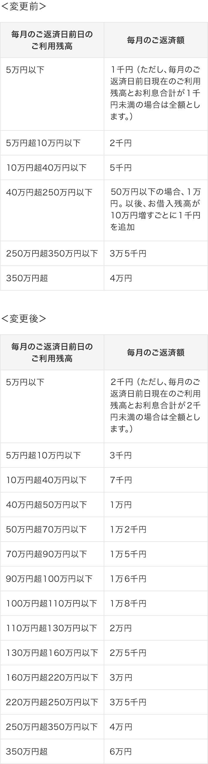 カードローンBIG