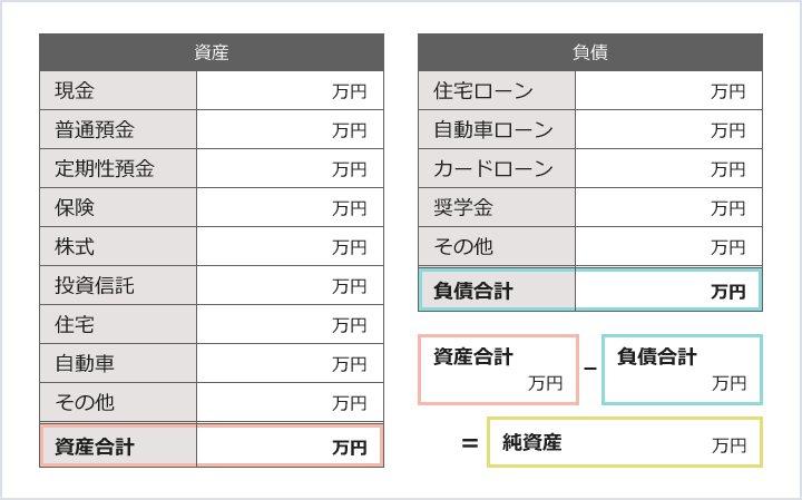 家計 バランスシート 図
