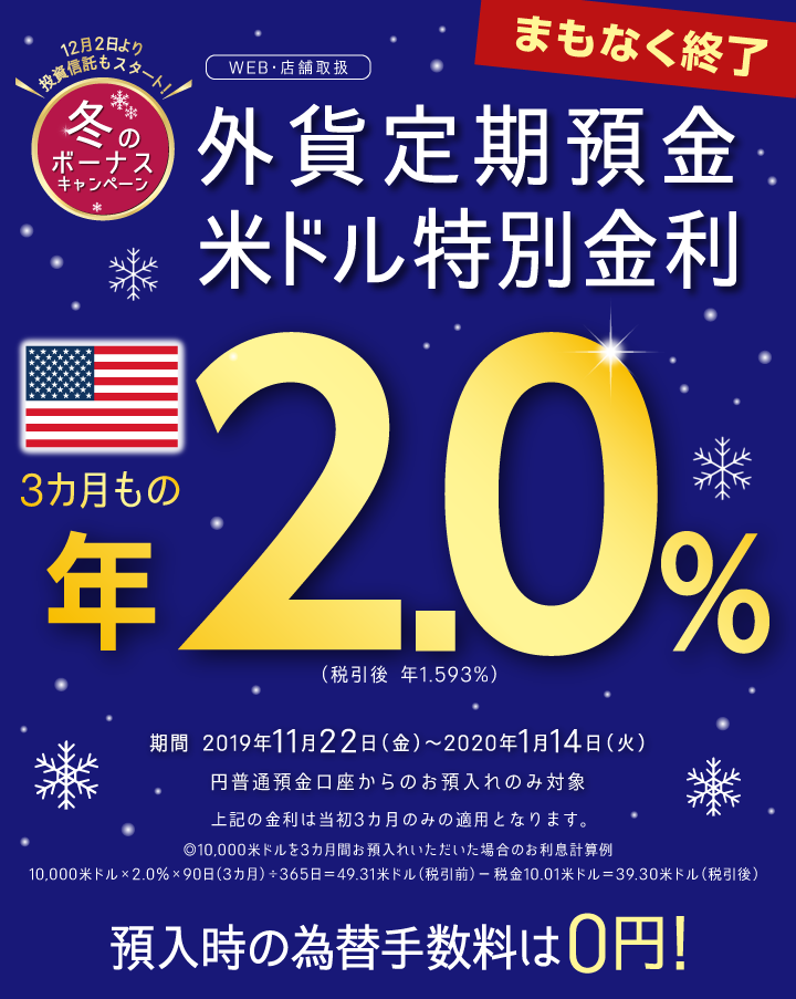 WEB・店舗取扱。外貨定期預金米ドル特別金利まもなく終了。12月2日より投資信託冬のボーナスキャンペーンもスタート！3カ月もの年2.0％（税引後 年1.593％）。期間は2019年11月22日（金）～2020年1月14日（火）。円普通預金口座からのお預入れのみ対象。上記の金利は当初3カ月のみの適用となります。10,000米ドルを3カ月間お預入れいただいた場合のお利息計算例<br>
10,000米ドル×2.0％×90日（3カ月）÷365日＝49.31米ドル（税引前）-税金10.01米ドル＝39.30米ドル（税引後）預入時の為替手数料は0円！