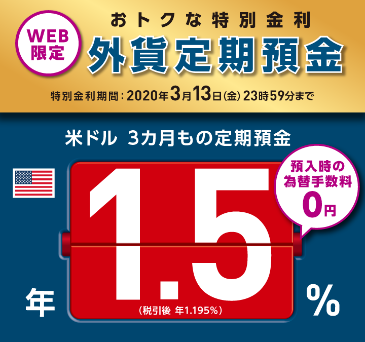 WEB限定おトクな特別金利 外貨定期預金 特別金利期間：2020年3月13日（金）23時59分まで。米ドル3カ月もの定期預金年1.5％（税引後1.195％）預入時の為替手数料0円！