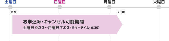 お申込み・キャンセル可能期間：土曜日0:30～月曜日7:00（サマータイム・6:00）