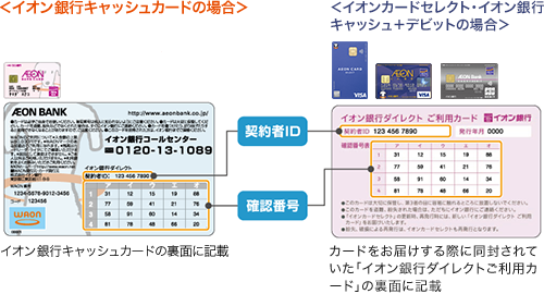 カード id デビット