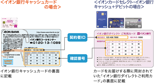 はじめてインターネットバンキングにログインするお客さま イオン銀行ダイレクト イオン銀行