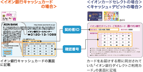 契約者IDがわからないお客さま