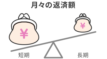 月々の返済額 短期>長期