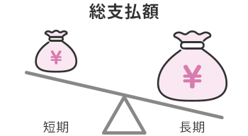 総支払額 短期<長期