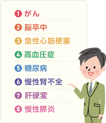 1.がん 2.脳卒中 3.急性心筋梗塞 4.高血圧症 5.糖尿病 6.慢性腎不全 7.肝硬変 8.慢性膵炎
