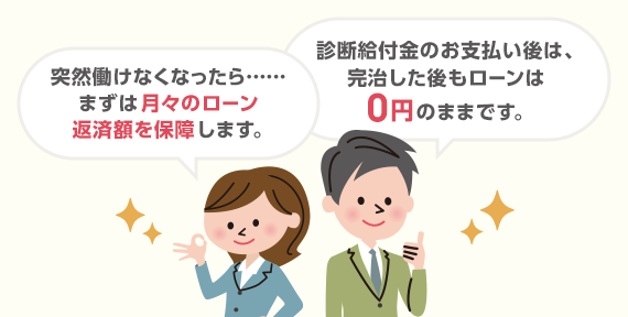突然働けなくなったらまずは月々のローン返済額を保障します。診断給付金のお支払い後は、完治した後もローンは0円のままです。