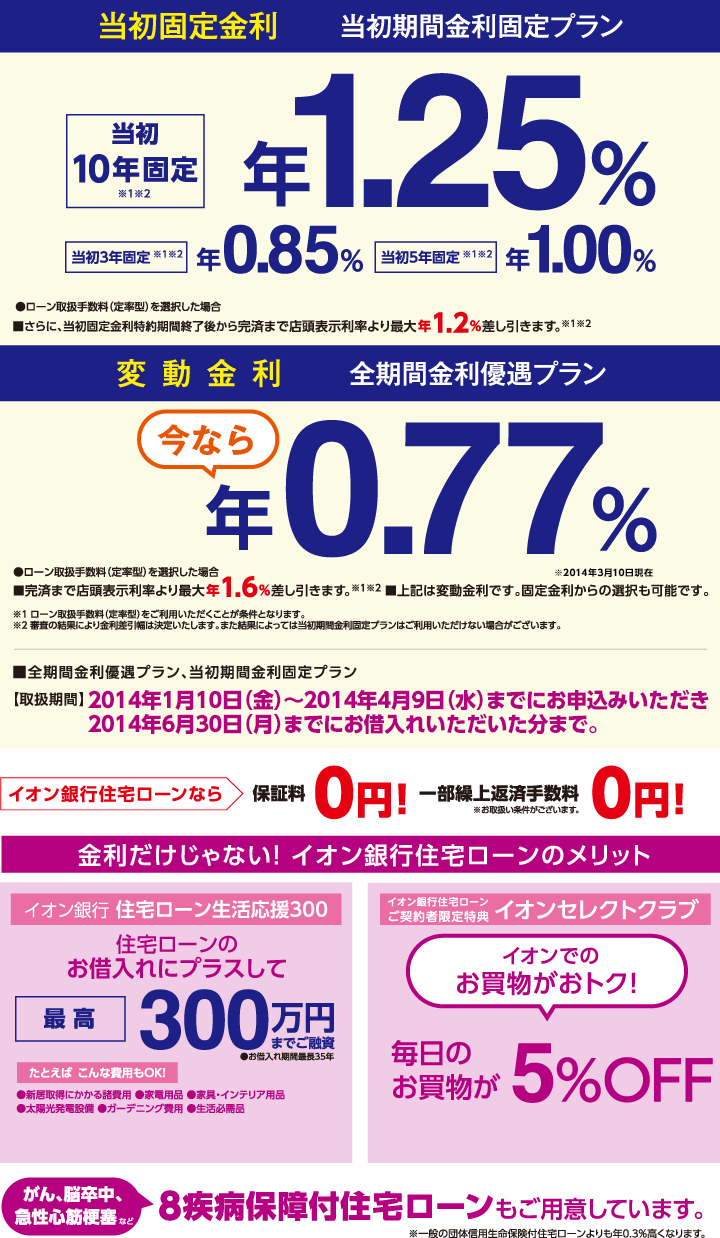 銀行 金利 イオン