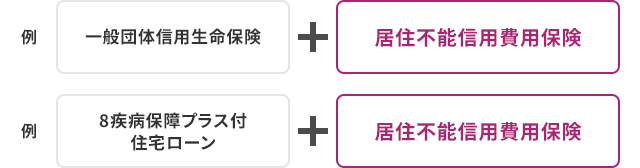 （例）一般団体信用生命保険＋居住不能信用費用保険 （例）8疾病保障プラス付住宅ローン＋居住不能信用費用保険