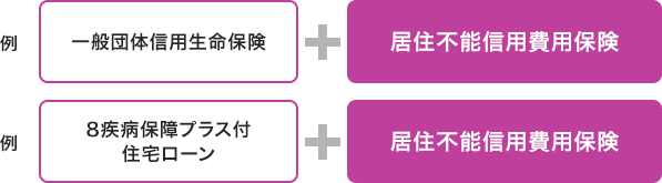 （例）一般団体信用生命保険＋居住不能信用費用保険 （例）8疾病保障プラス付住宅ローン＋居住不能信用費用保険