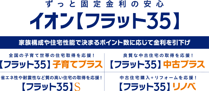 ずっと固定金利の安心 イオン【フラット35】 家族構成や住宅性能で決まるポイント数に応じて金利を引下げ 全国の子育て世帯の住宅取得を応援！ 【フラット35】子育てプラス 良質な中古住宅の取得を応援！ 【フラット35】中古プラス 省エネ性や耐震性など質の高い住宅の取得を応援！ 【フラット35】S 中古住宅購入＋リフォームを応援！ 【フラット35】リノベ