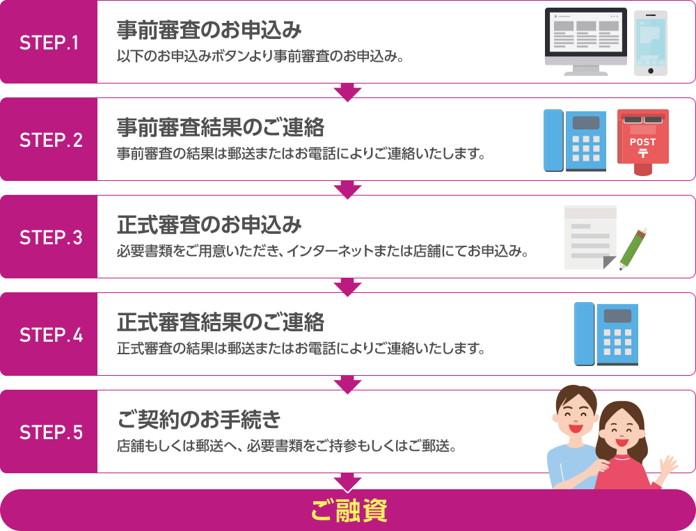 住宅ローン イオン銀行