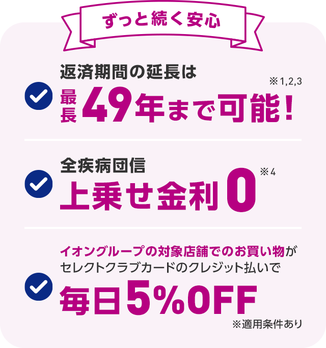 ずっと続く安心 返済期間の延長は最長49年まで可能！※1,2,3 全疾病団信上乗せ金利0※4 イオングループの対象店舗でのお買い物がセレクトクラブカードのクレジット払いで毎日5%OFF※適用条件あり