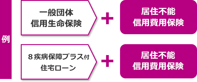 例 一般団体信用生命保険 ＋ 居住不能信用費用保険 8疾病保障プラス付住宅ローン ＋ 居住不能信用費用保険