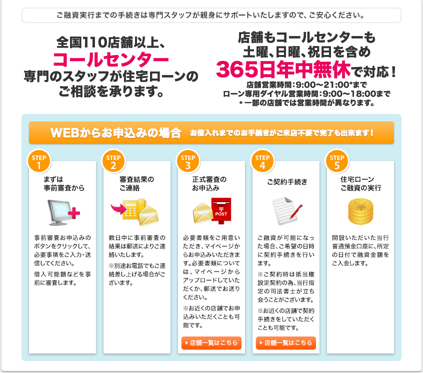 全国110店舗以上、コールセンター専門のスタッフが住宅ローンのご相談を承ります。 店舗もコールセンターも土曜、日曜、祝日を含め365日年中無休で対応!店舗営業時間:9:00~21:00*まで ローン専用ダイヤル営業時間:9:00~18:00まで *一部の店舗では営業時間が異なります。WEBからお申込みの場合 お借入れまでのお手続きがご来店不要で完了も出来ます!