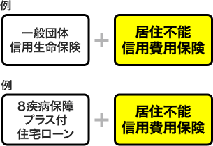 例：一般団体信用生命保険＋居住不能信用費用保険。例8疾病保障プラス付住宅ローン＋居住不能信用費用保険