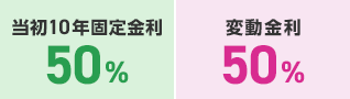 当初10年固定金利 50％ 変動金利 50％