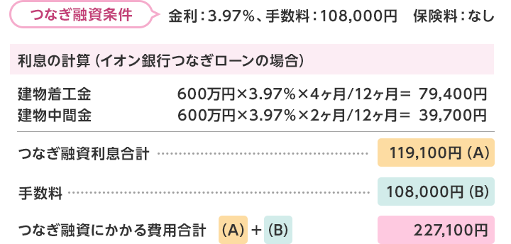 注文住宅購入時の住宅ローン 2本立て つなぎ融資って タマルweb イオン銀行 注文住宅購入時の住宅ローン 2本立て つなぎ融資って タマルweb イオン銀行