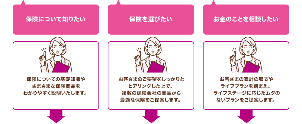無料サポートイメージ